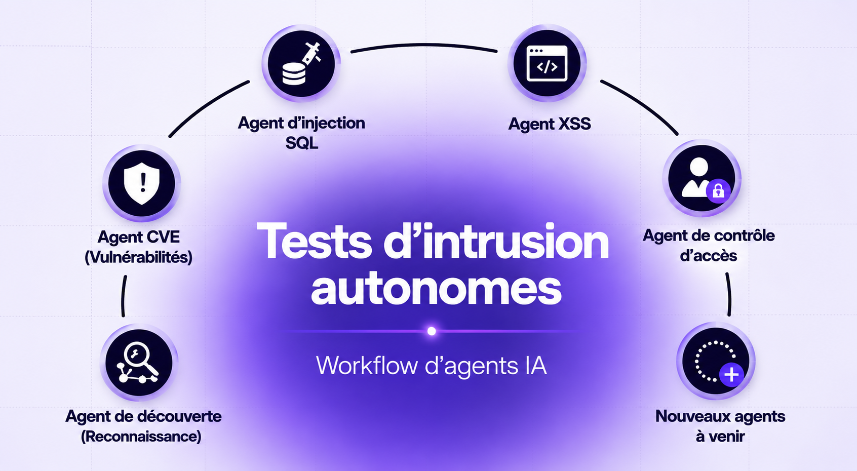 AI Pentesting : Comment l’IA transforme la cybersécurité