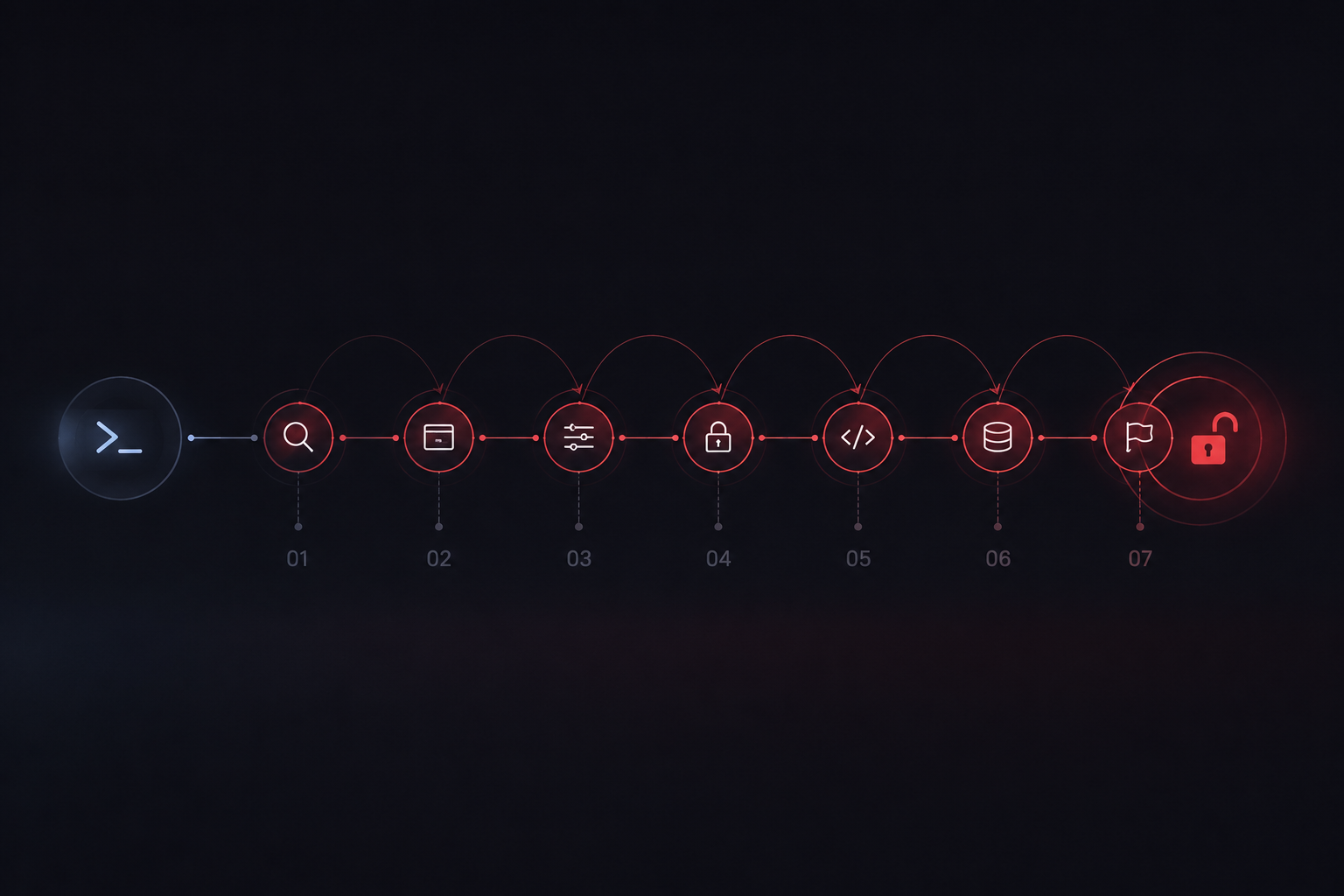 Anatomy of an Autonomous Attack: How an AI Agent Chained 7 Vulnerabilities Without Human Intervention