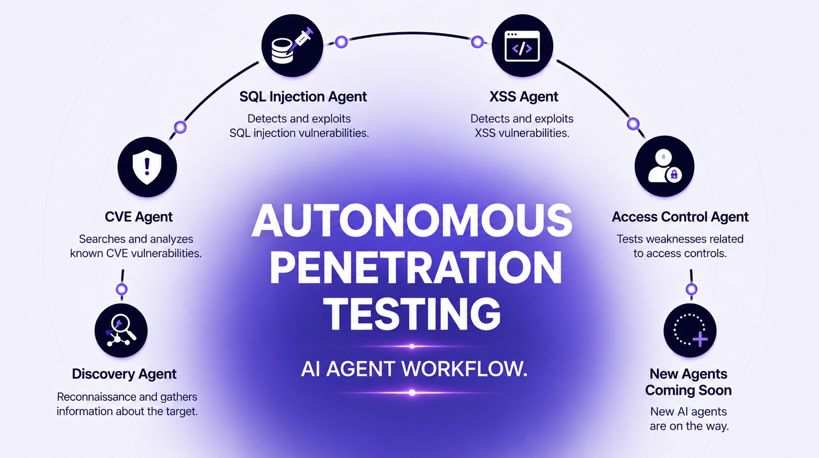 AI Pentesting: How AI Is Transforming Offensive Security